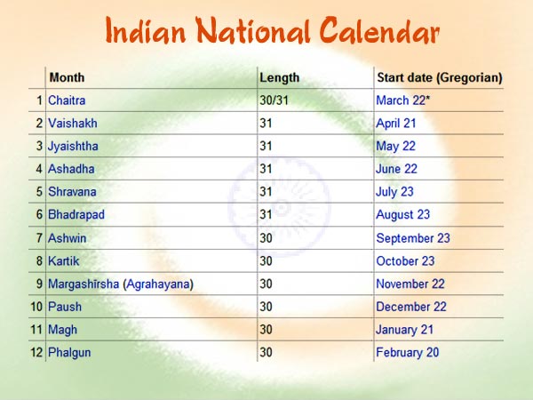National Calendar Of India